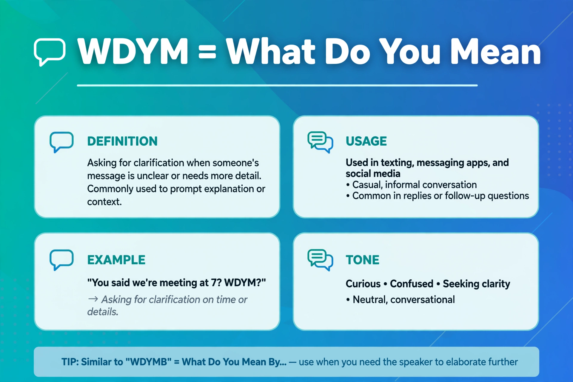 wdym meaning in text definition infographic
