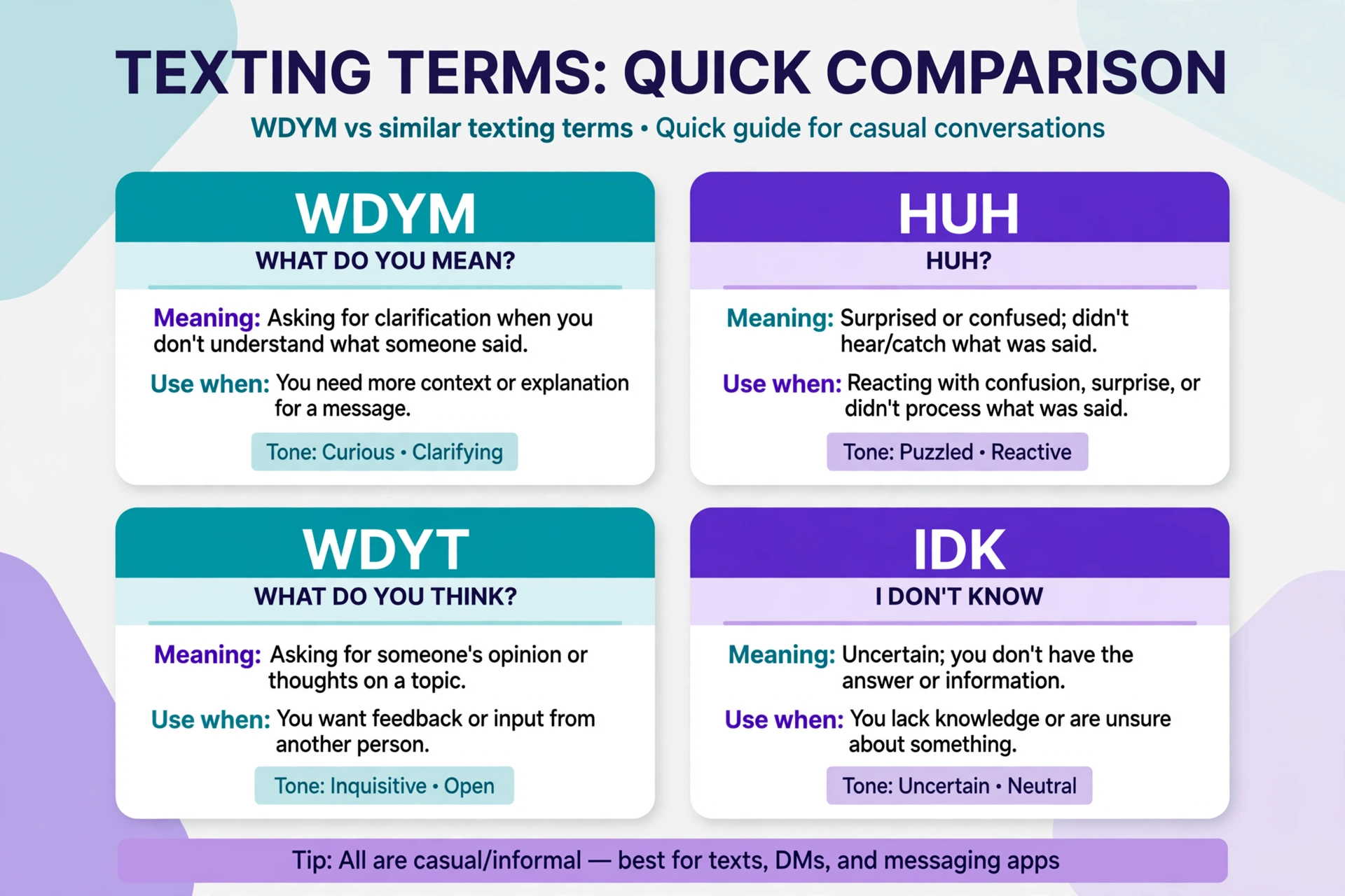 wdym vs similar texting abbreviations comparison