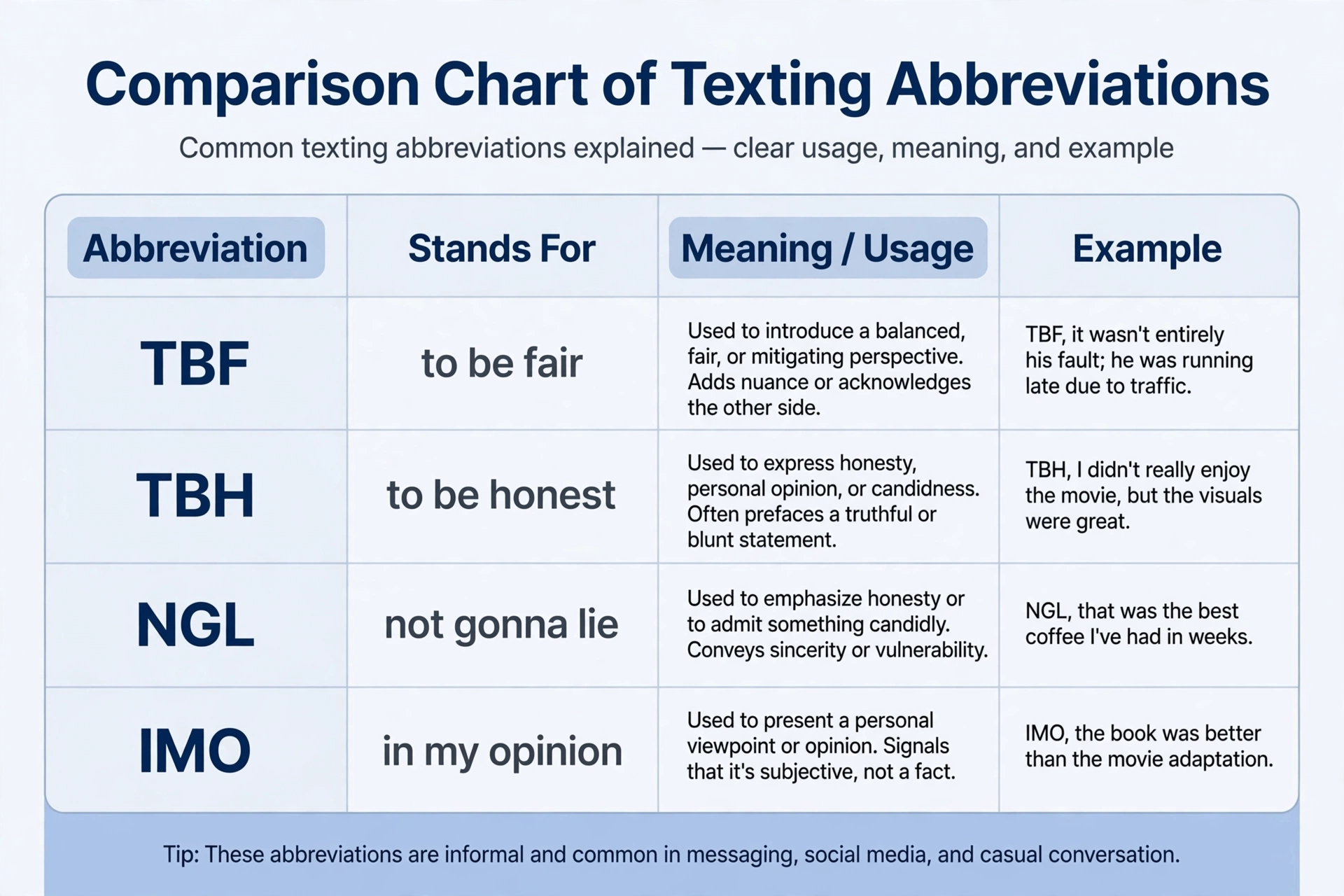 tbf vs similar texting abbreviations comparison