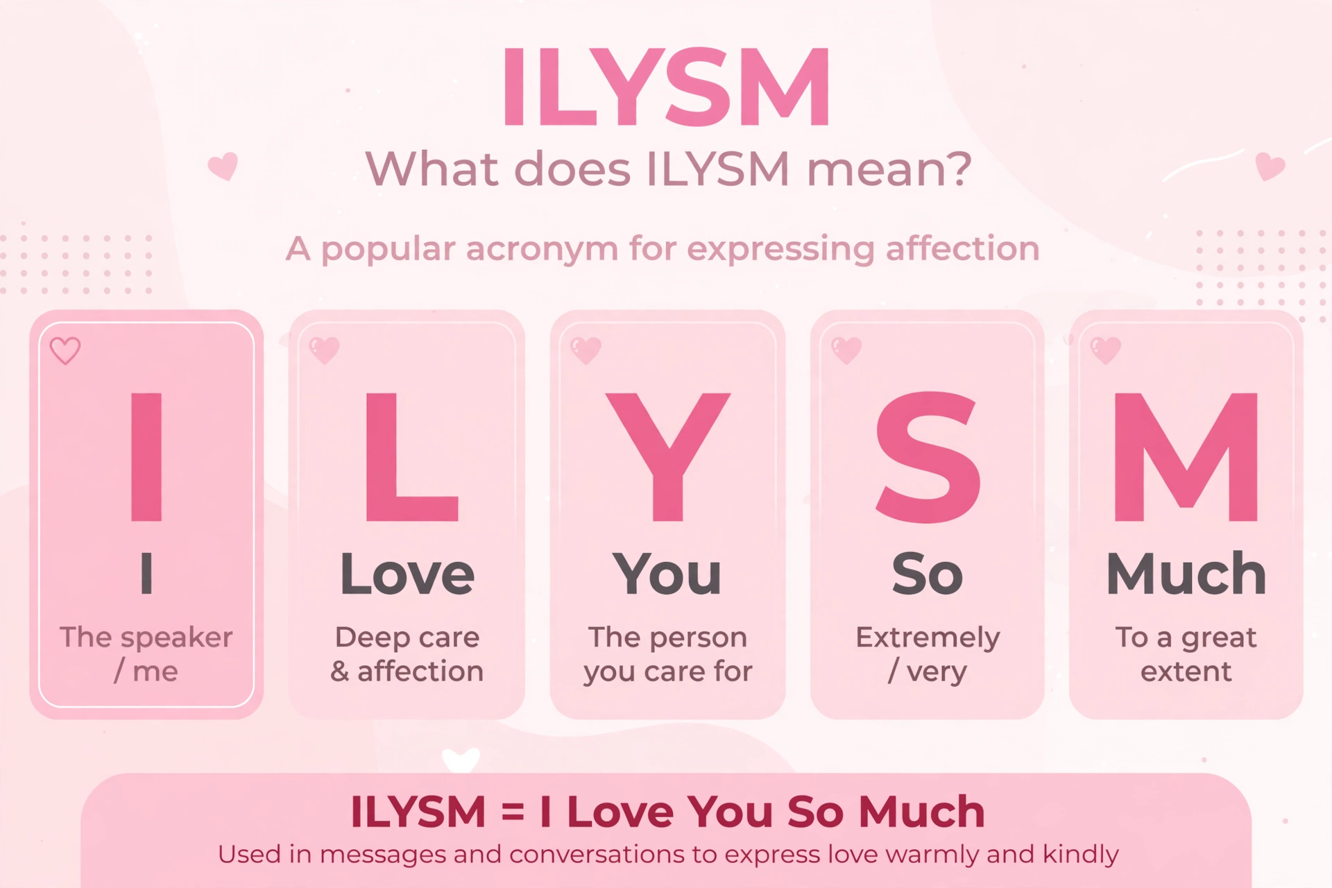 ILYSM meaning in text infographic
