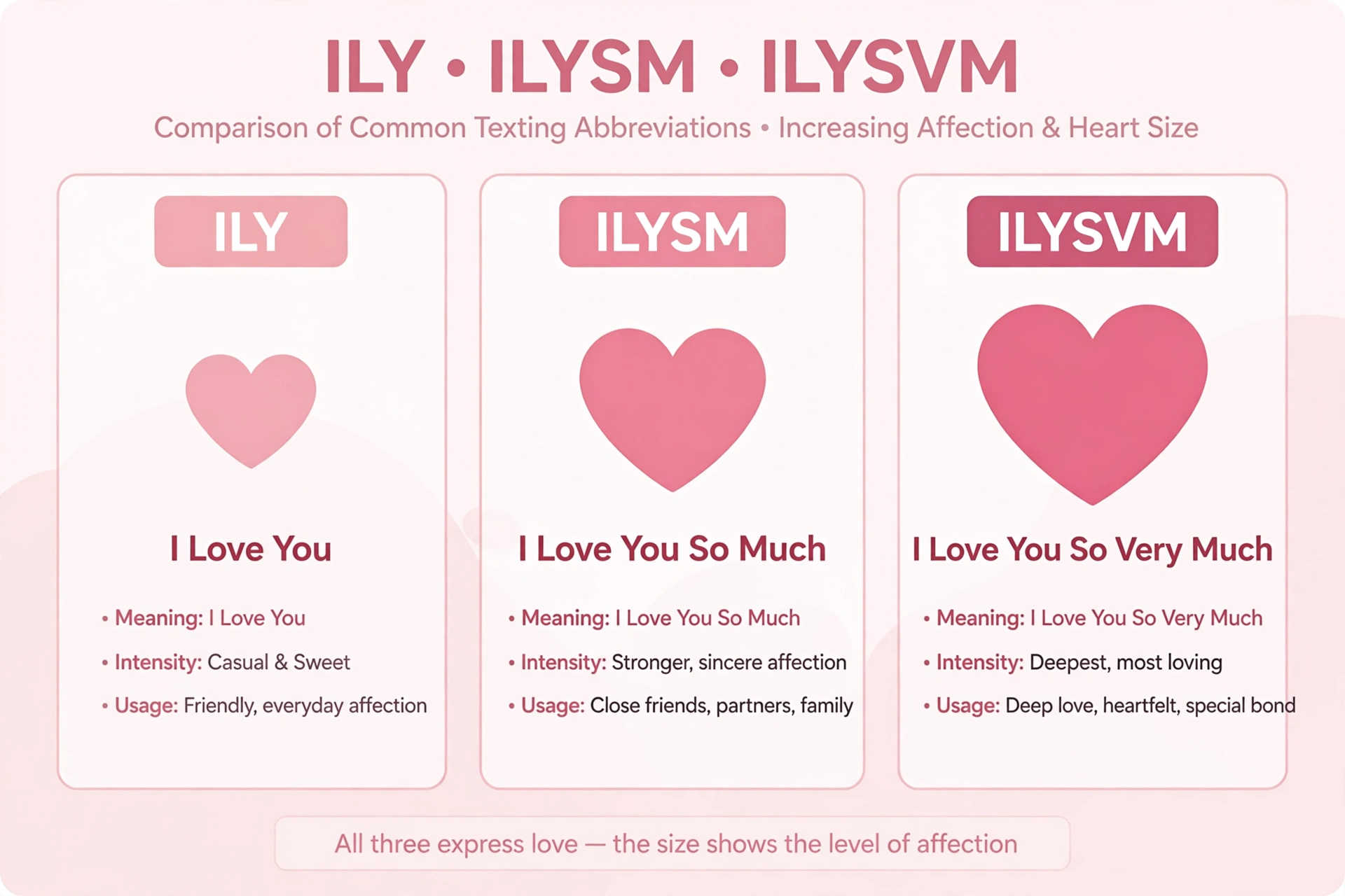 ILYSM compared with similar terms