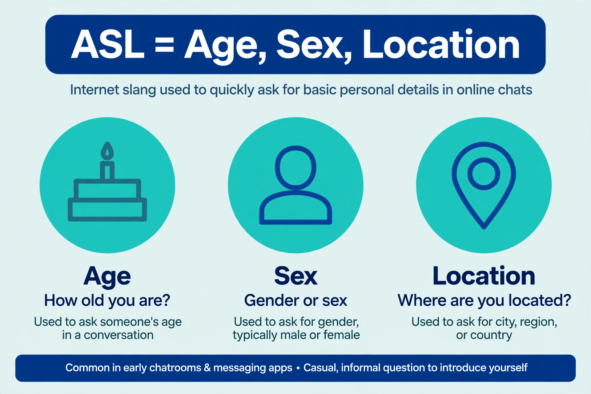 ASL meaning in text infographic