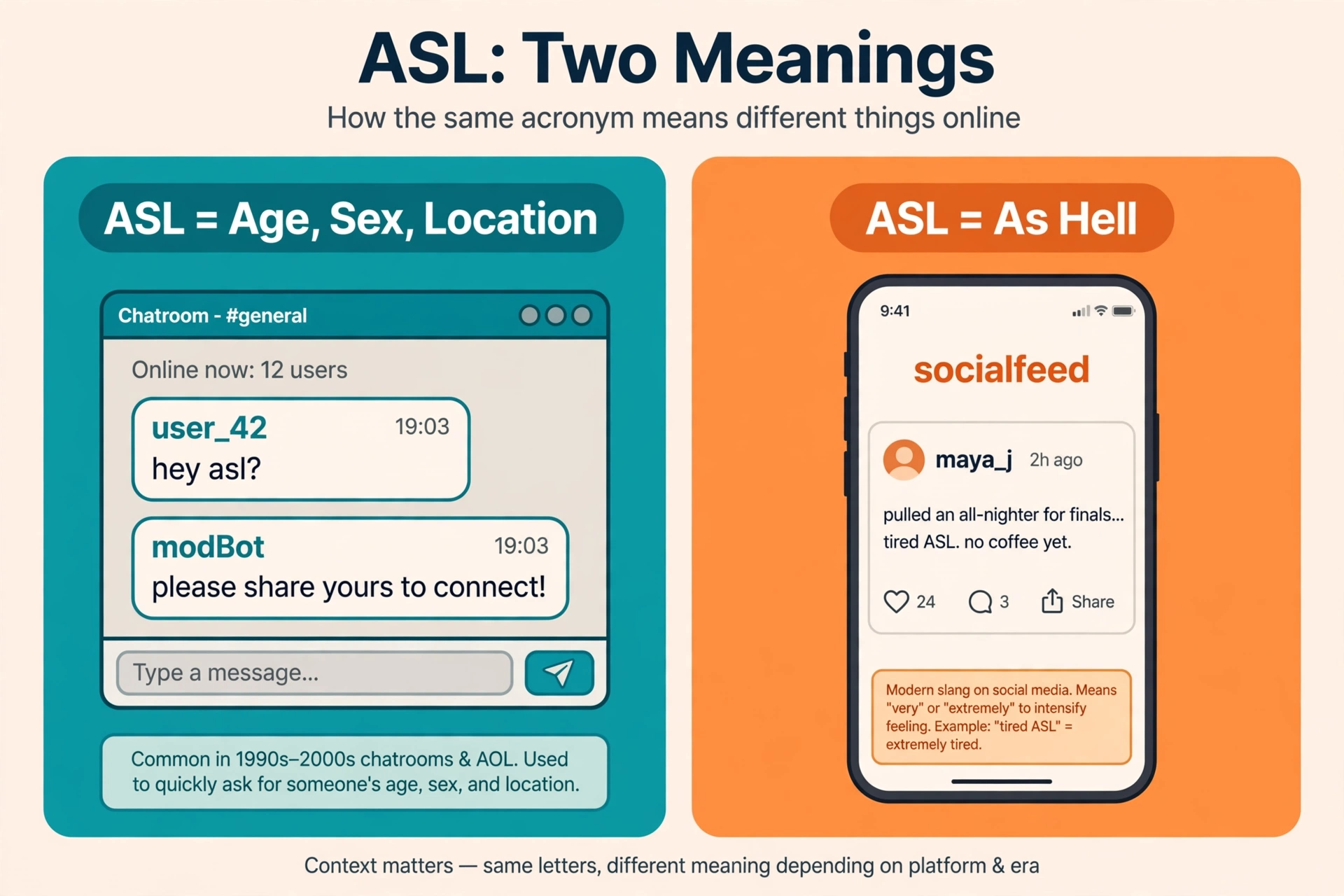 ASL compared with similar terms