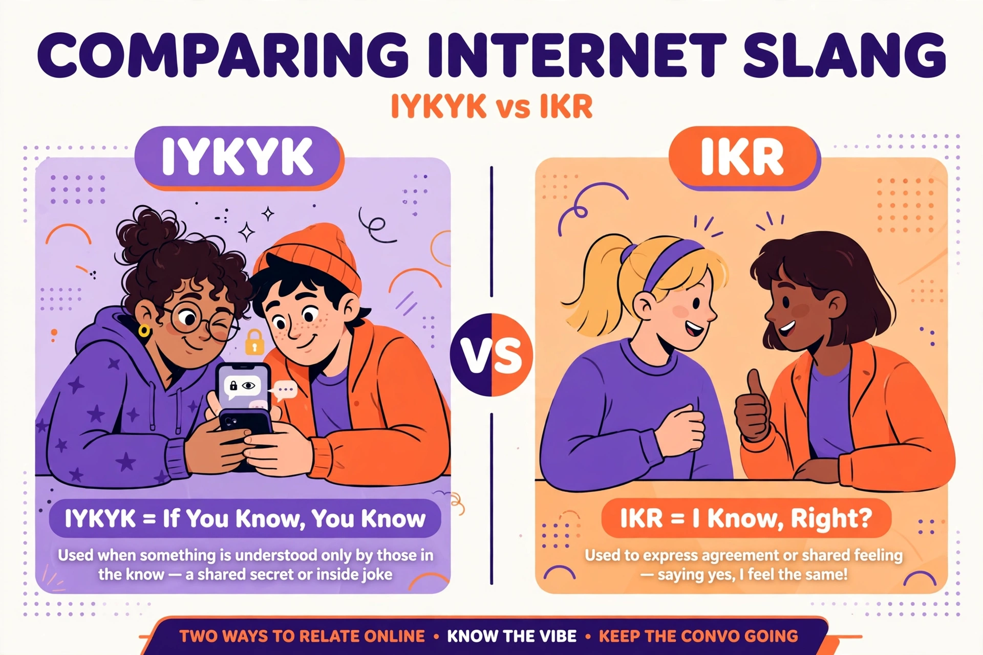 IYKYK compared with similar terms