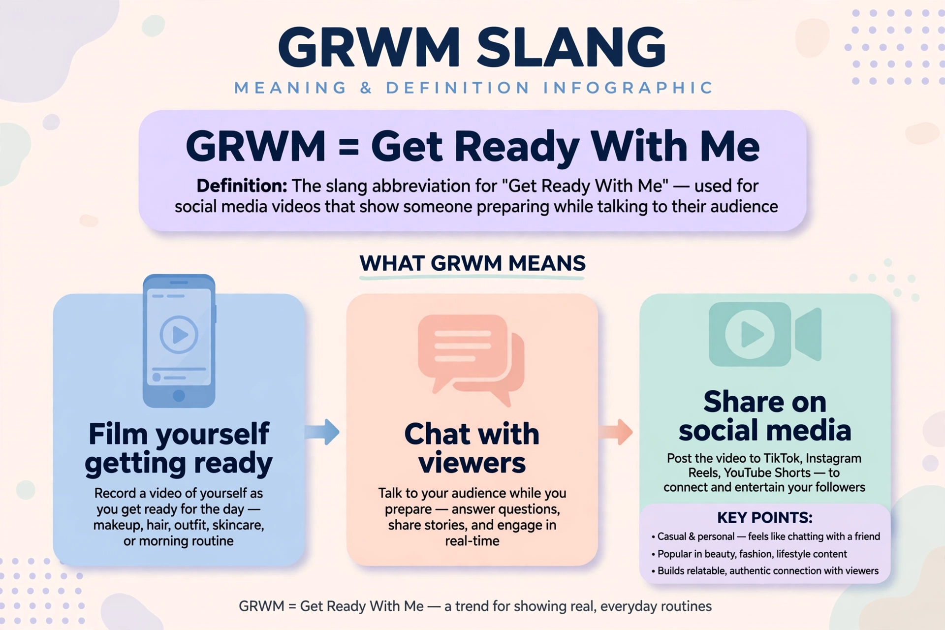 grwm meaning infographic