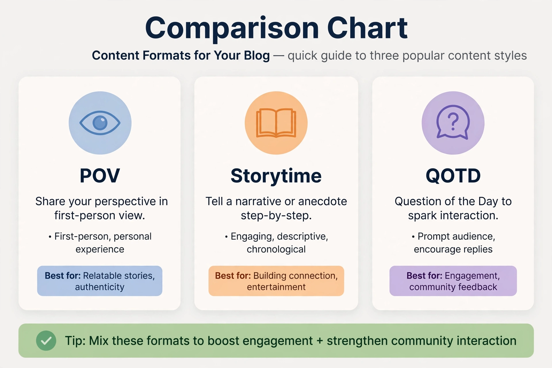 pov compared with similar terms