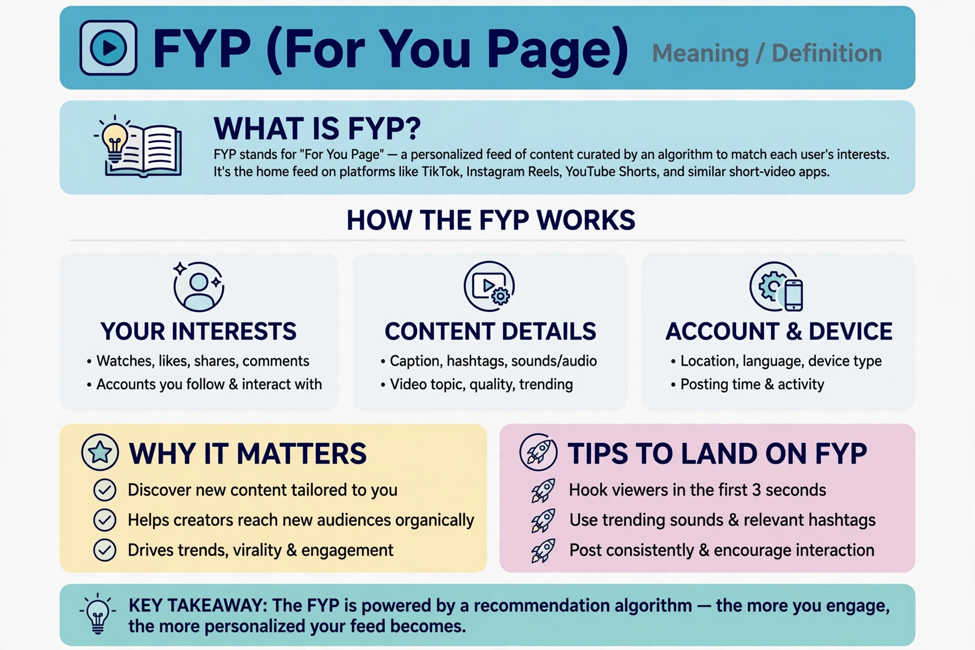 fyp meaning definition infographic