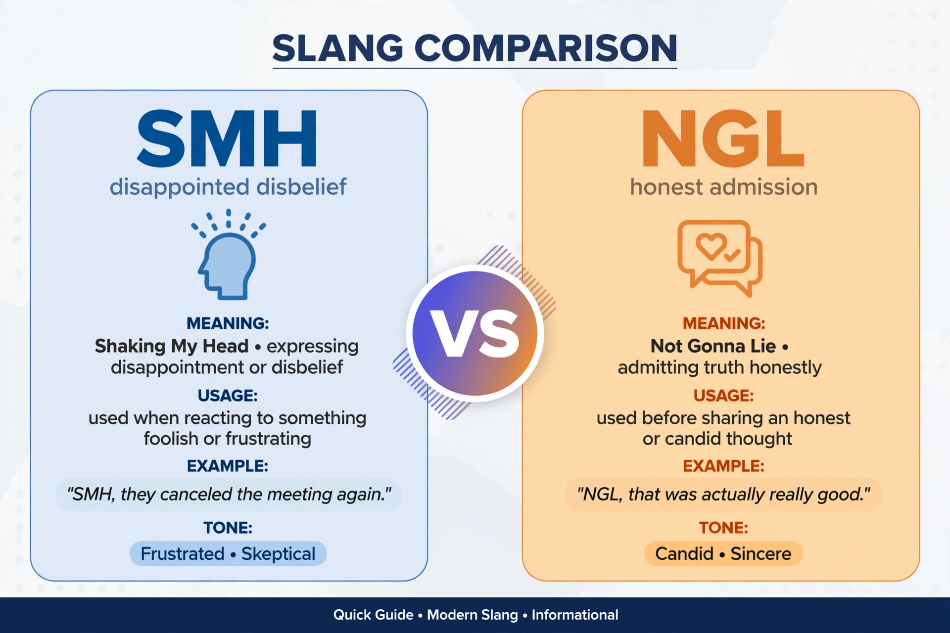 smh vs similar slang terms comparison