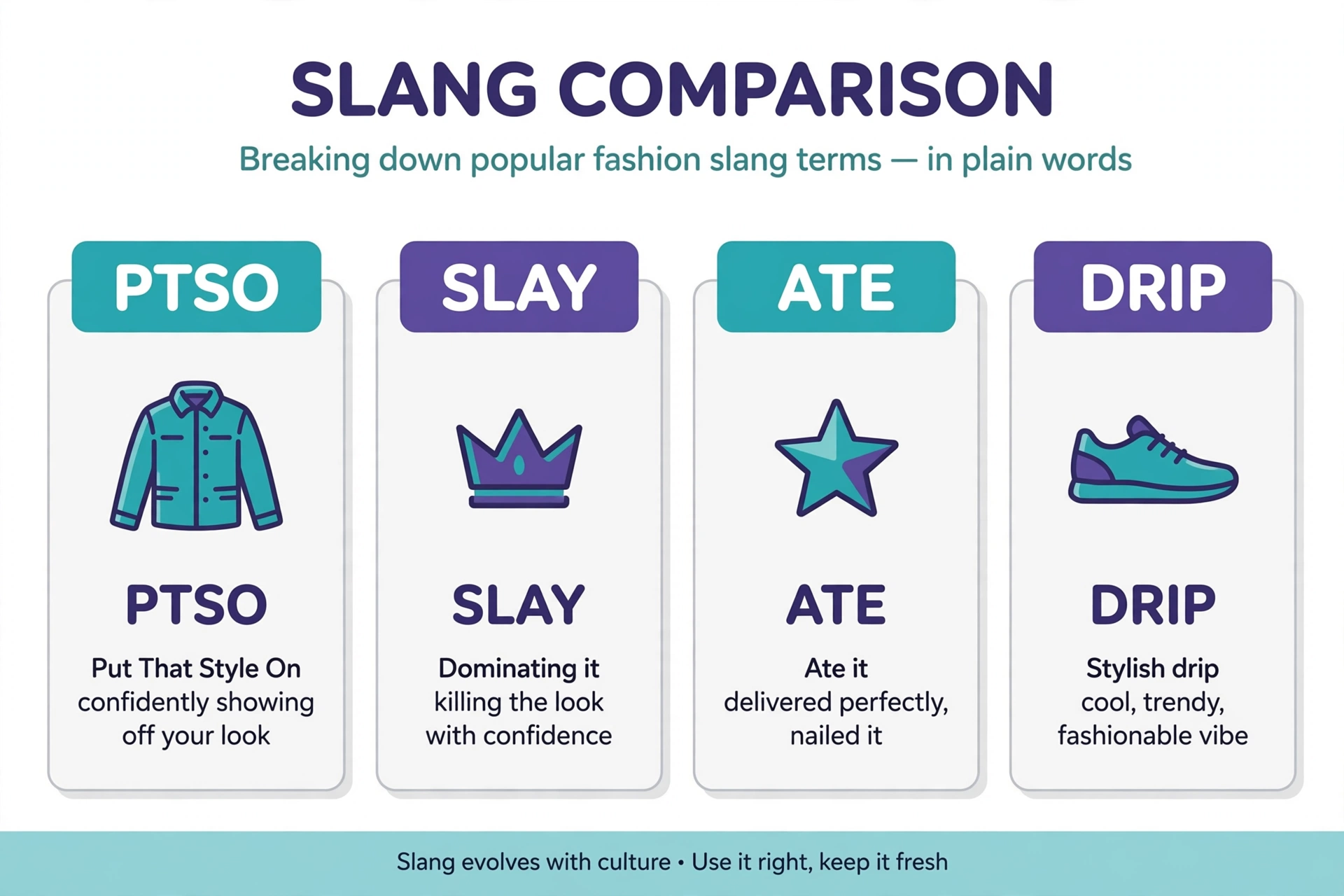 PTSO vs similar slang comparison