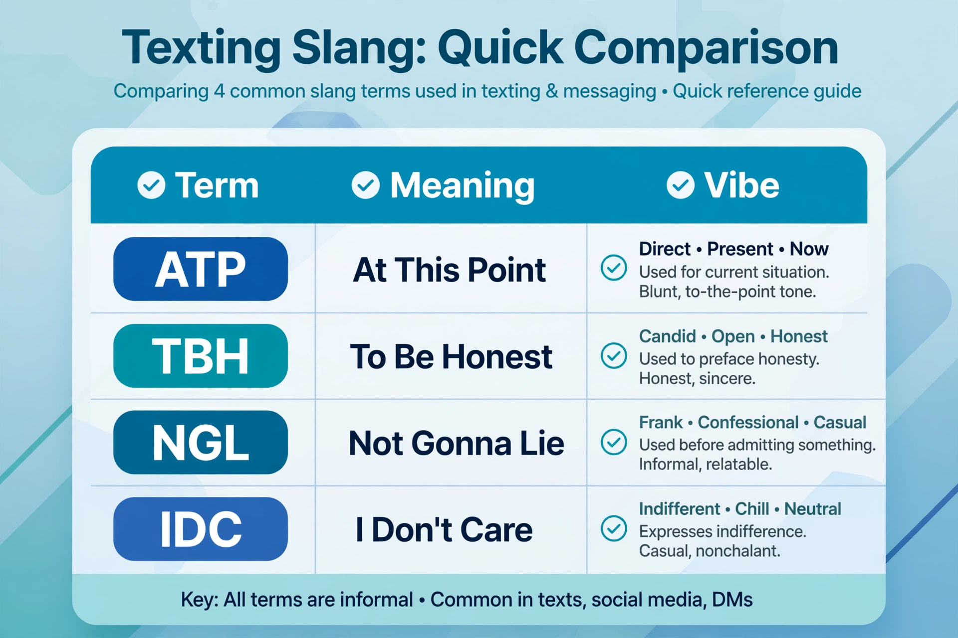 atp vs similar slang terms comparison