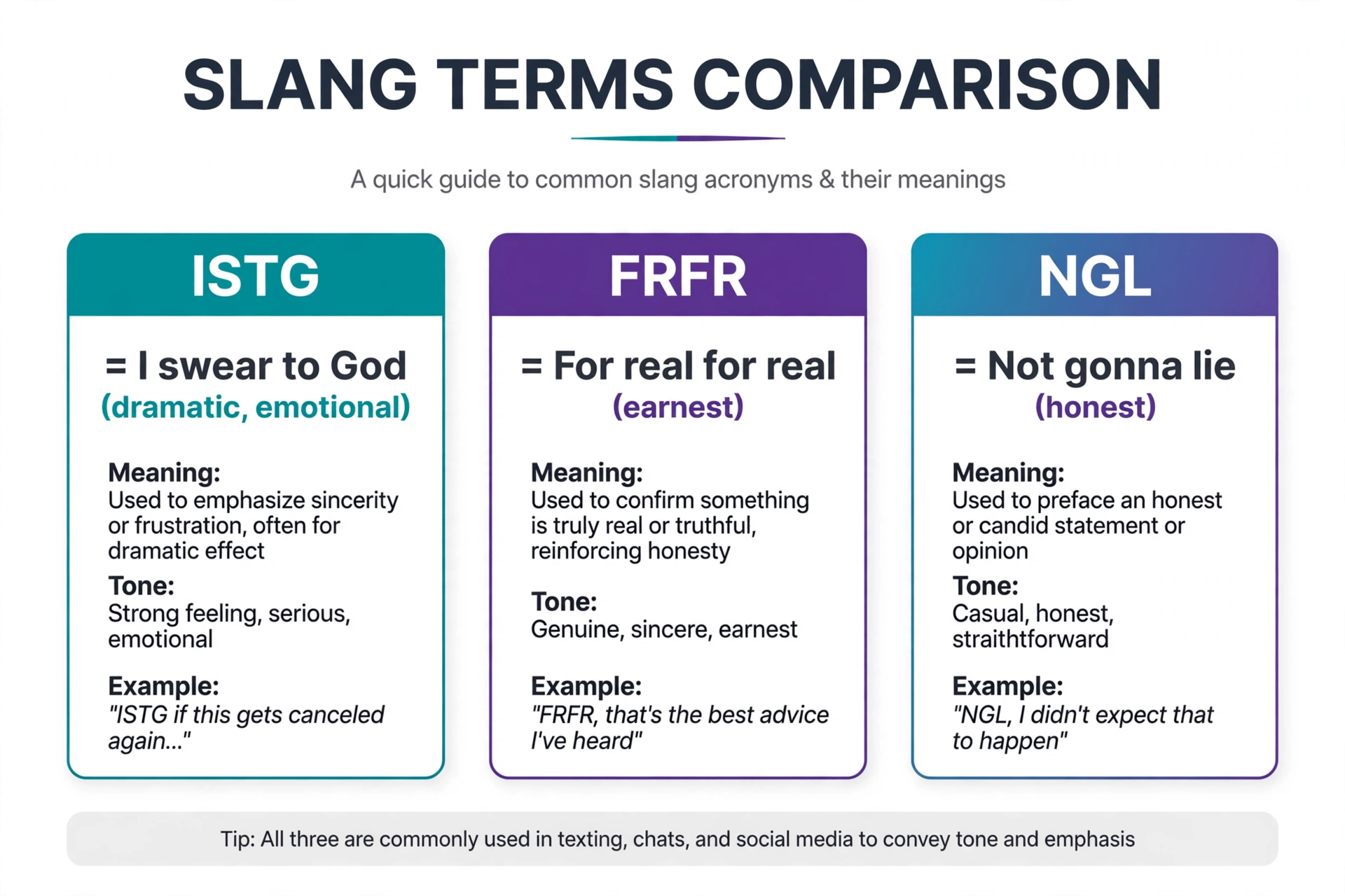 istg vs similar slang terms comparison