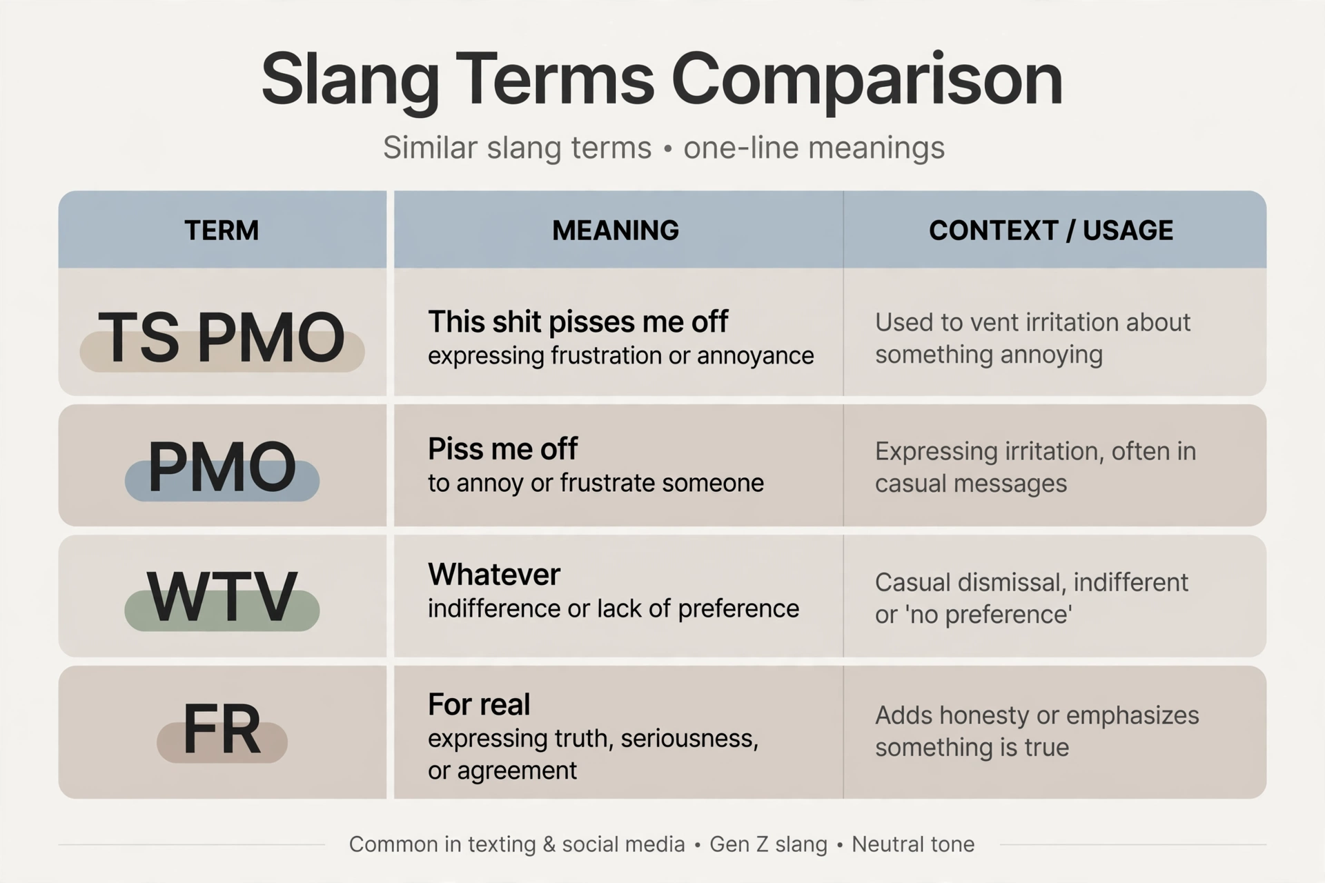 ts pmo compared with similar slang terms