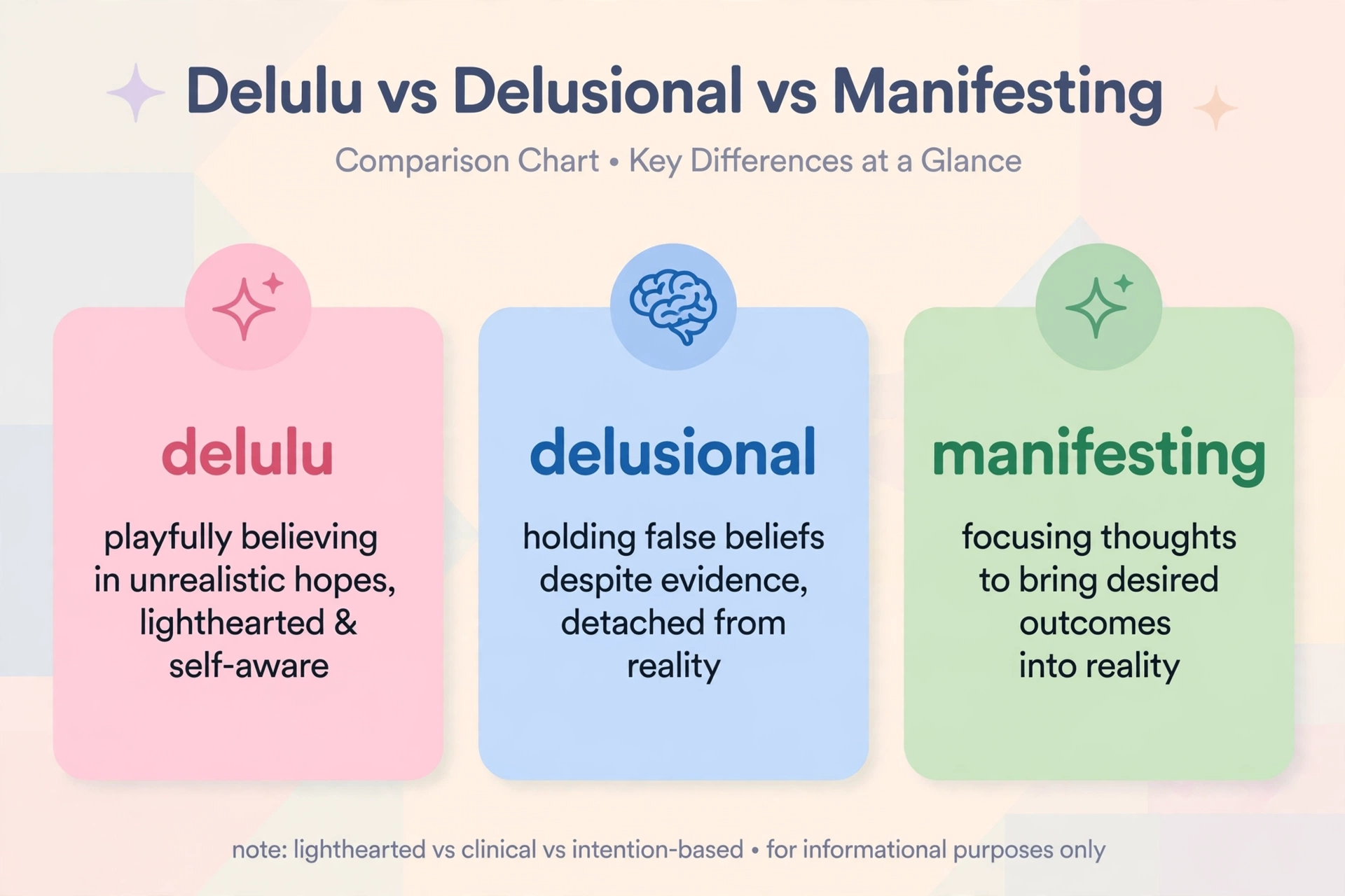 delulu vs similar slang terms comparison