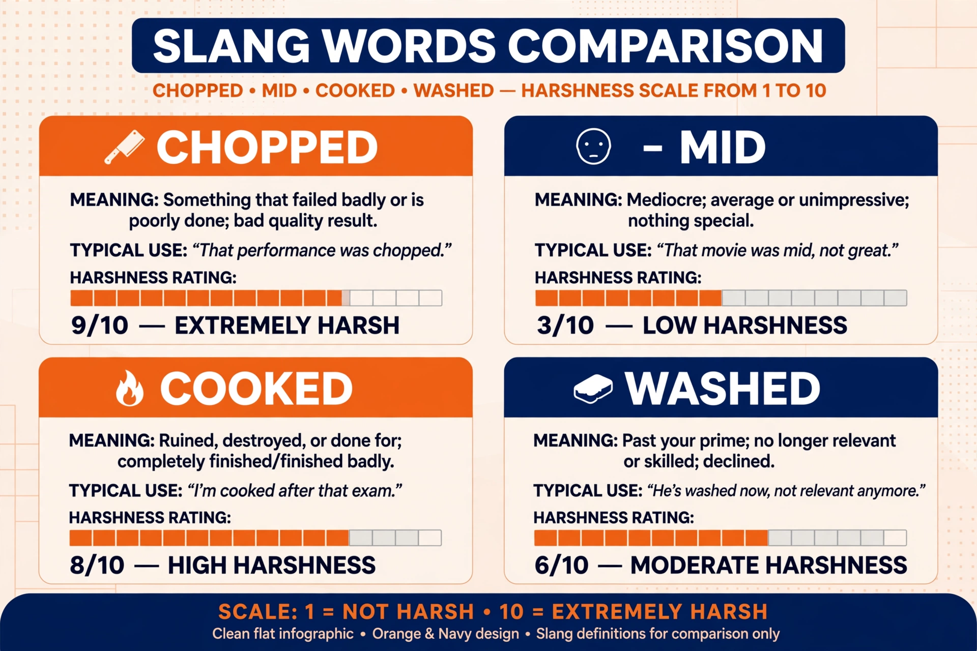 chopped vs similar slang terms comparison