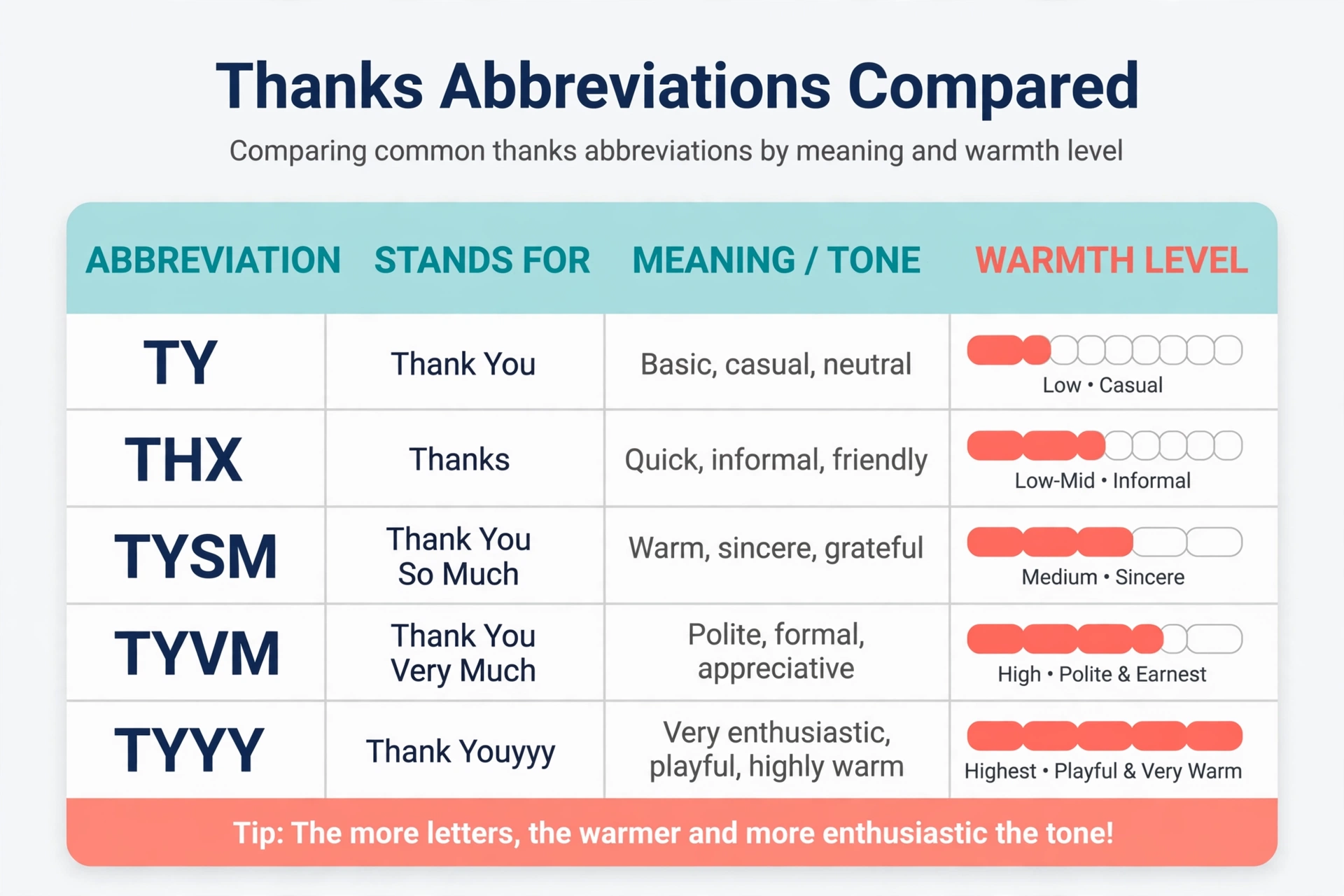 tysm vs similar terms comparison