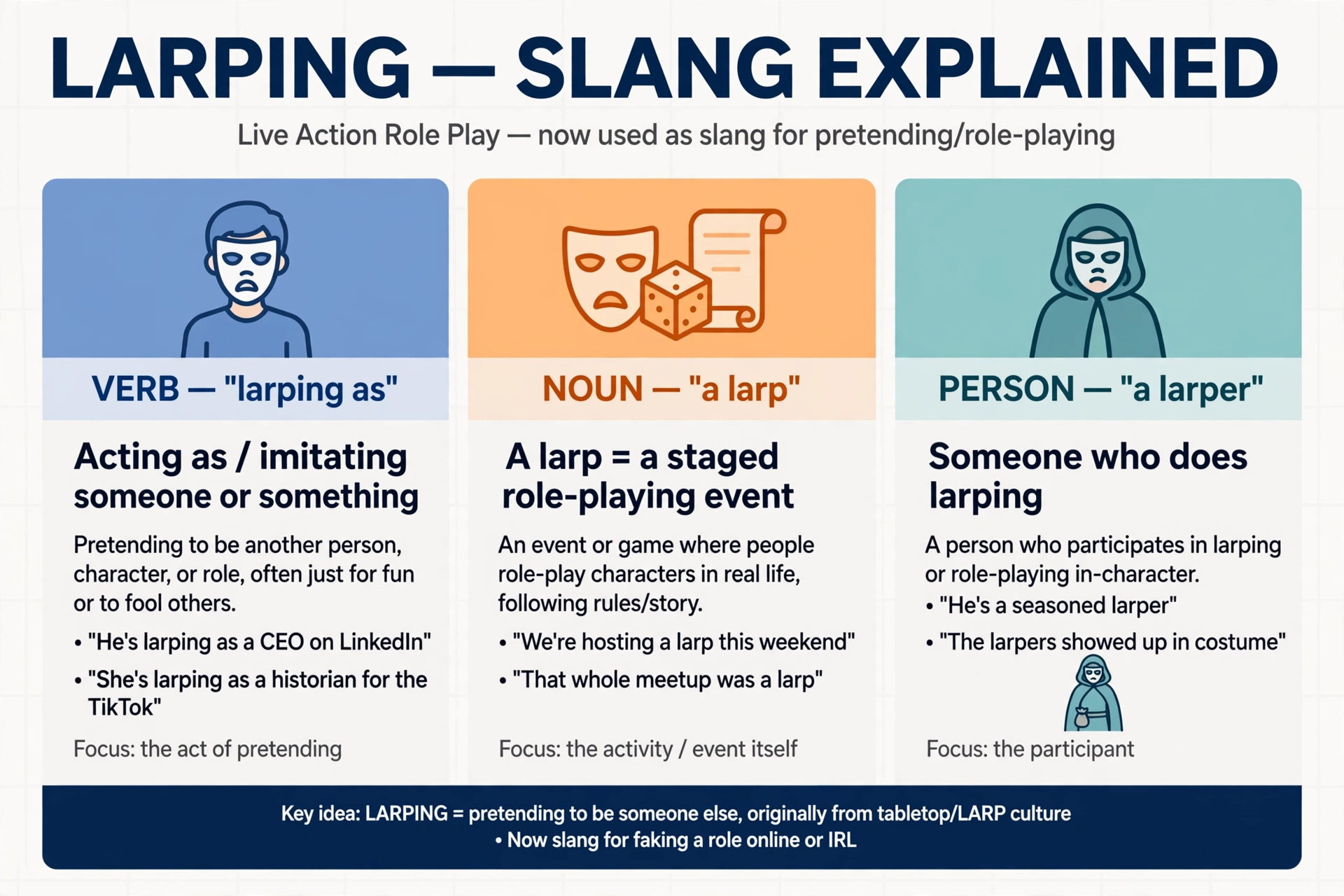 larping meaning slang infographic