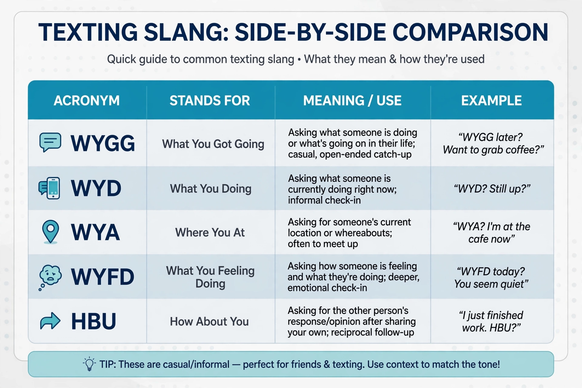 wygg vs similar terms comparison