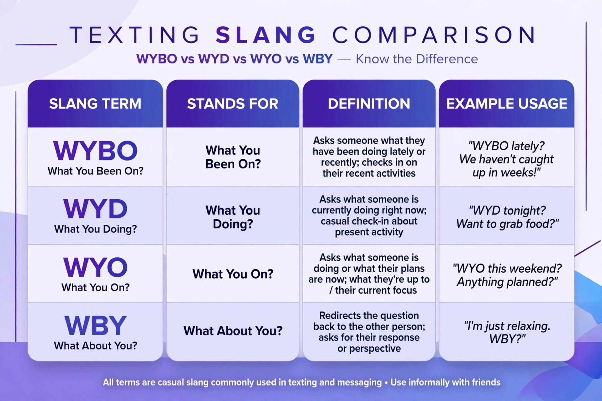 wybo vs wyd vs wyo comparison table