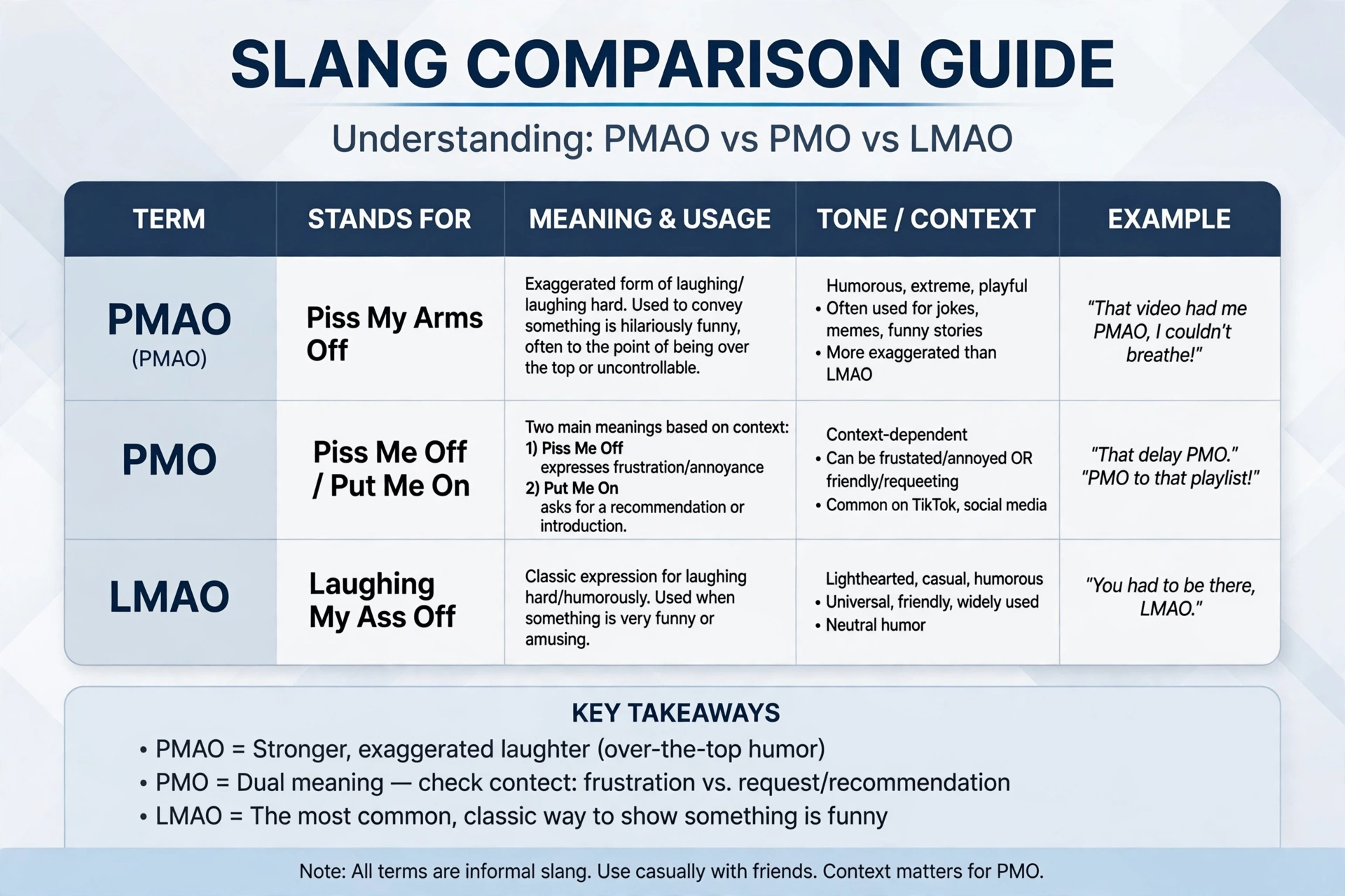 pmao meaning image 3