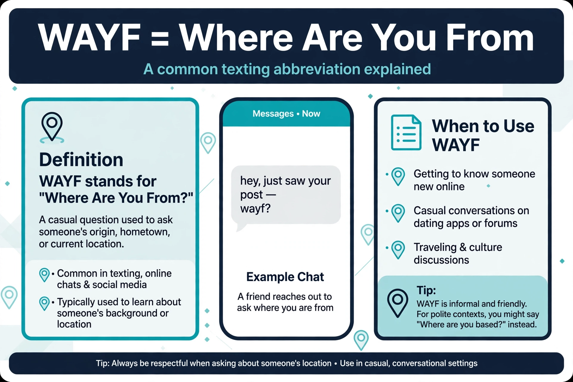 wayf meaning infographic