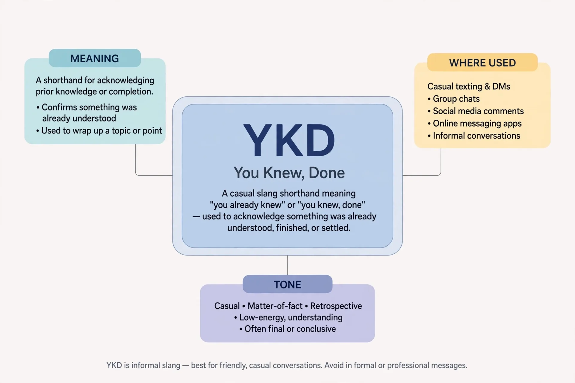 ykd meaning infographic