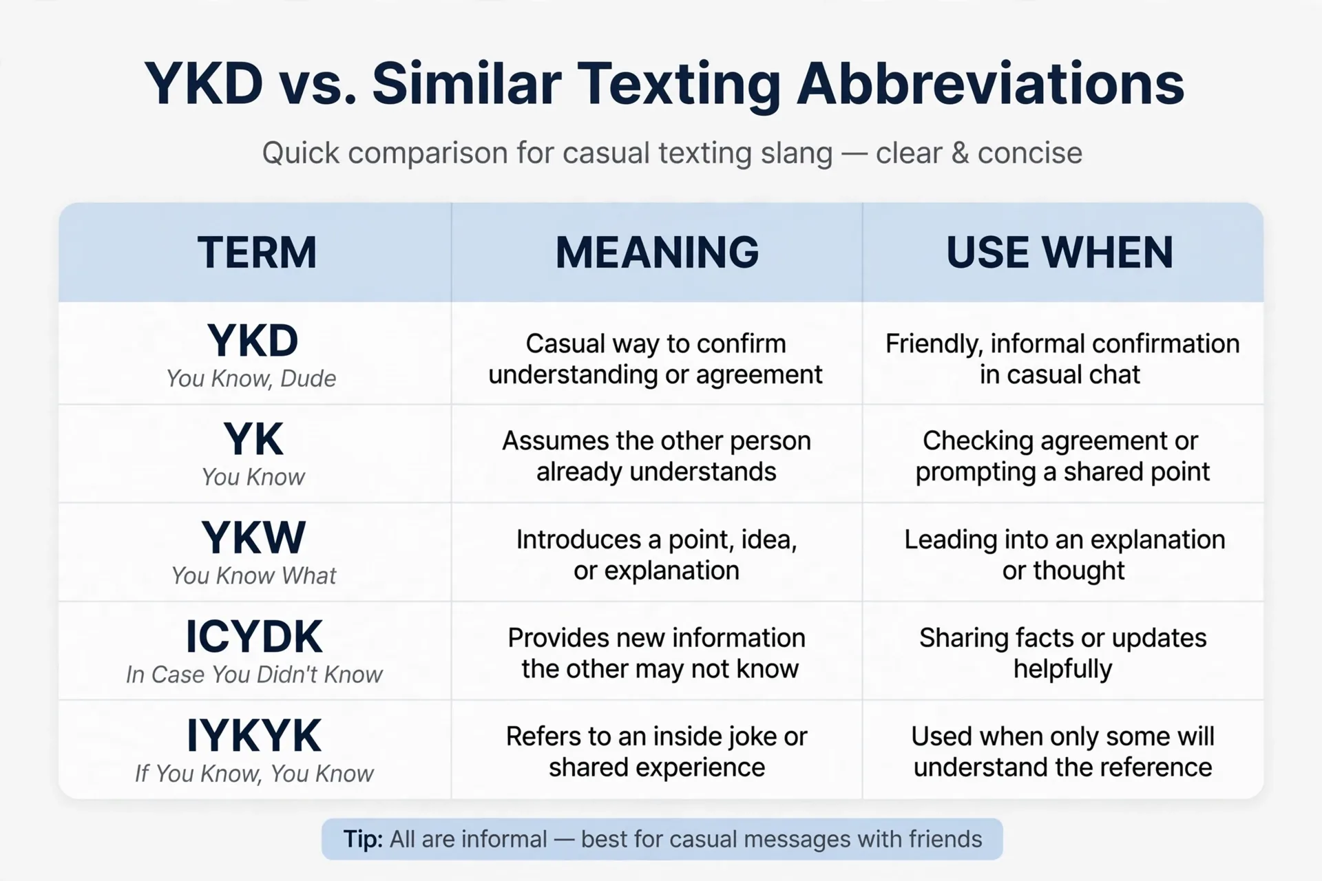 ykd vs similar slang comparison