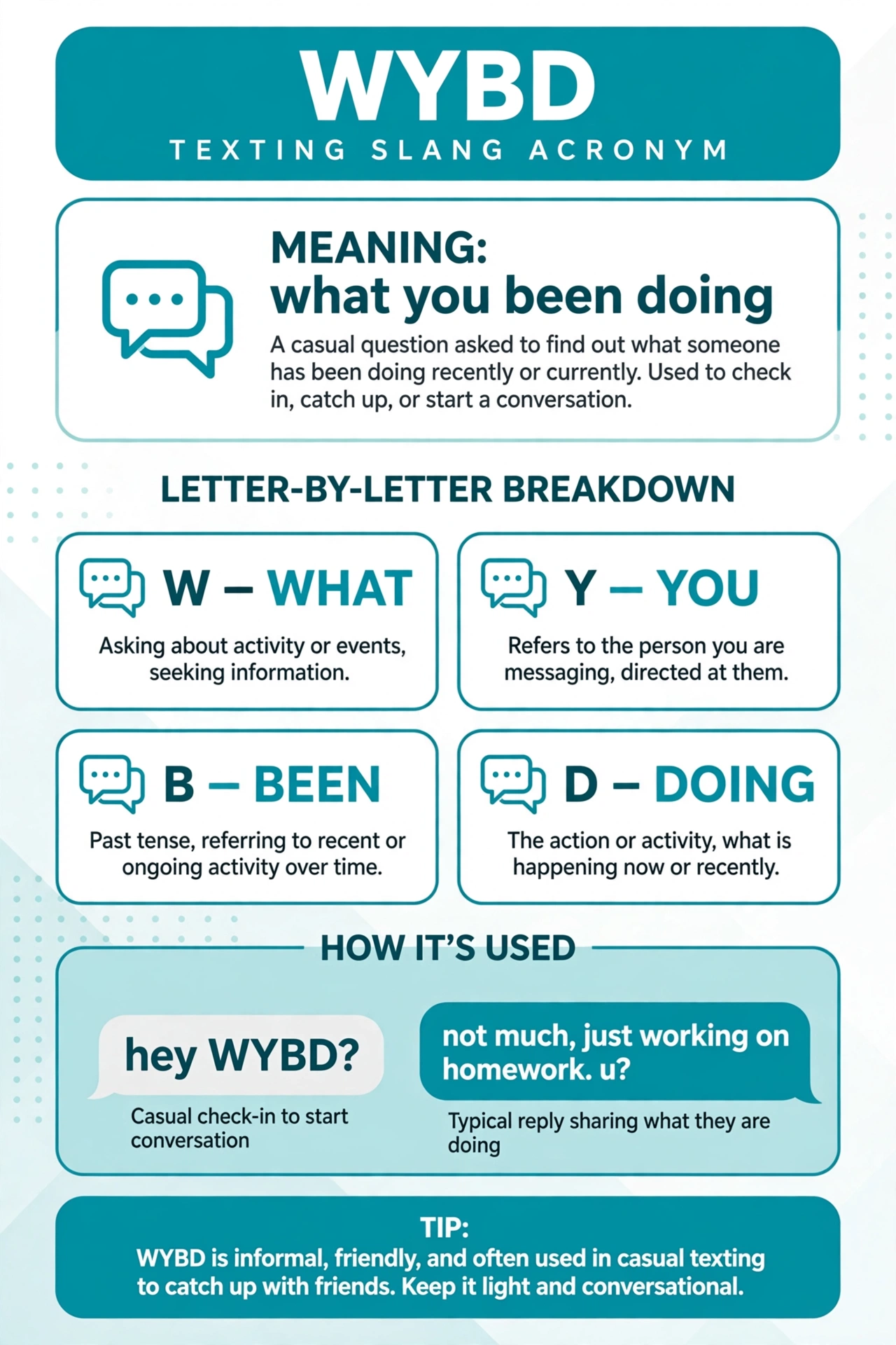 wybd meaning infographic