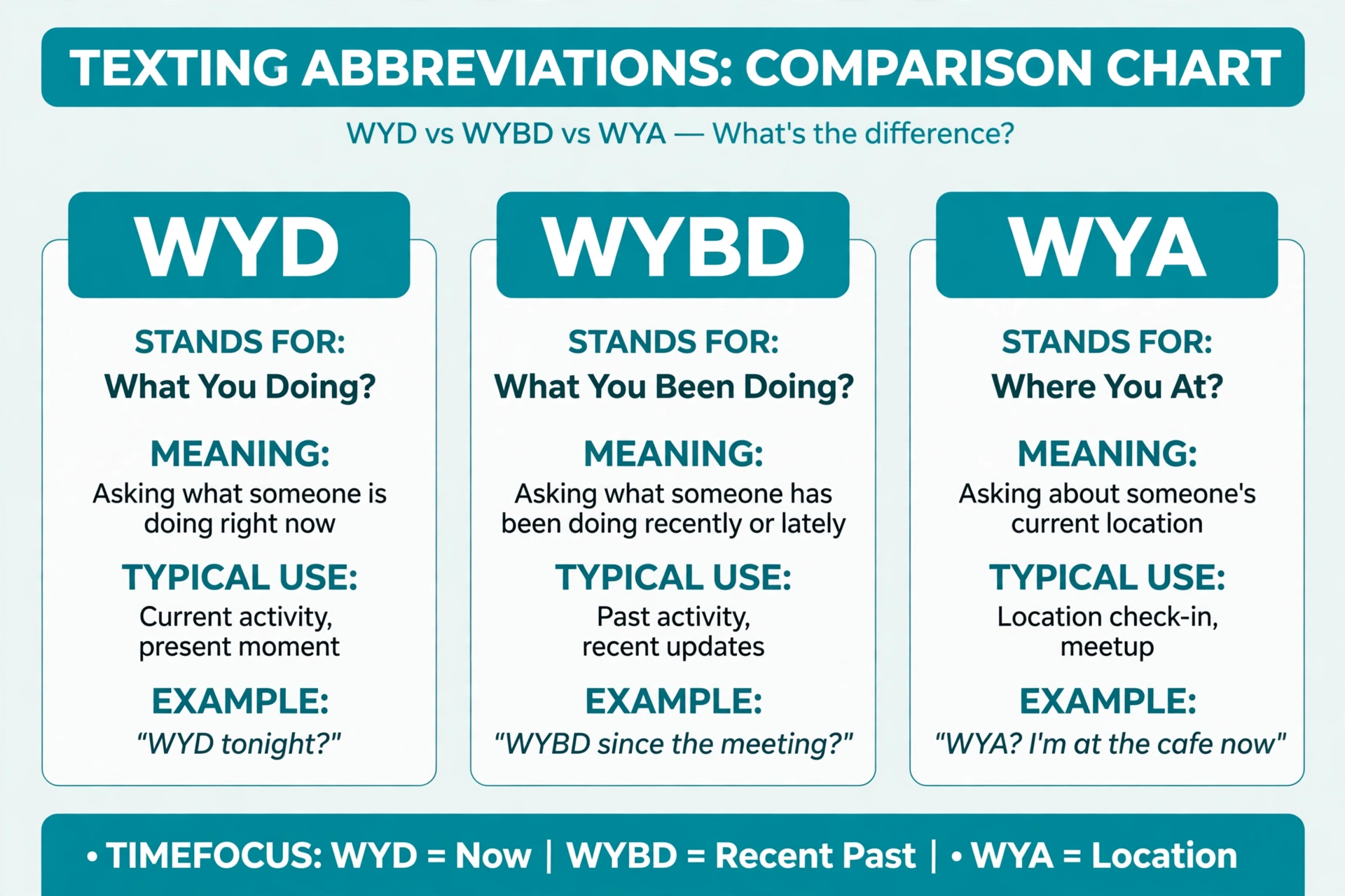 wybd vs similar slang terms comparison