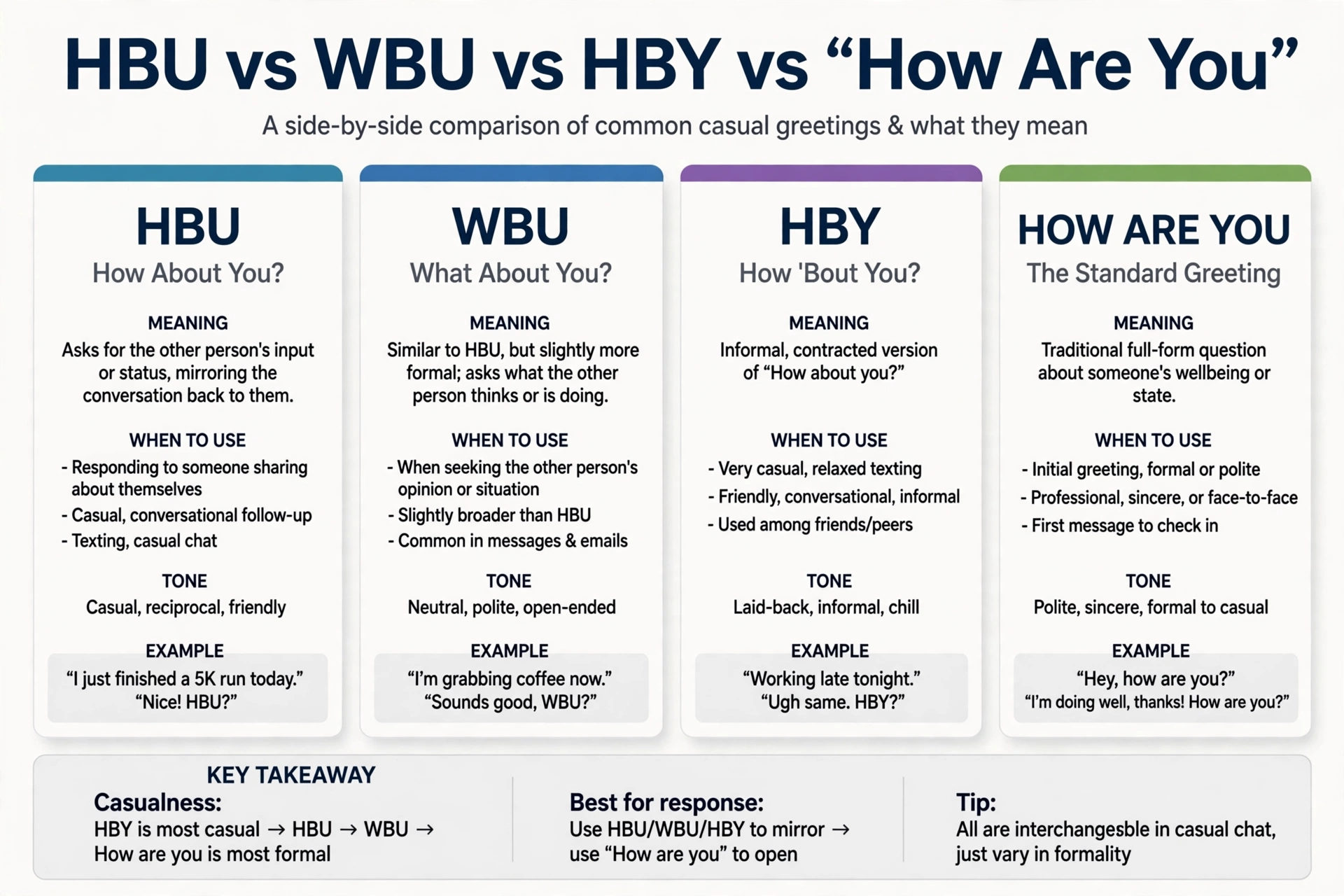 hbu vs wbu comparison