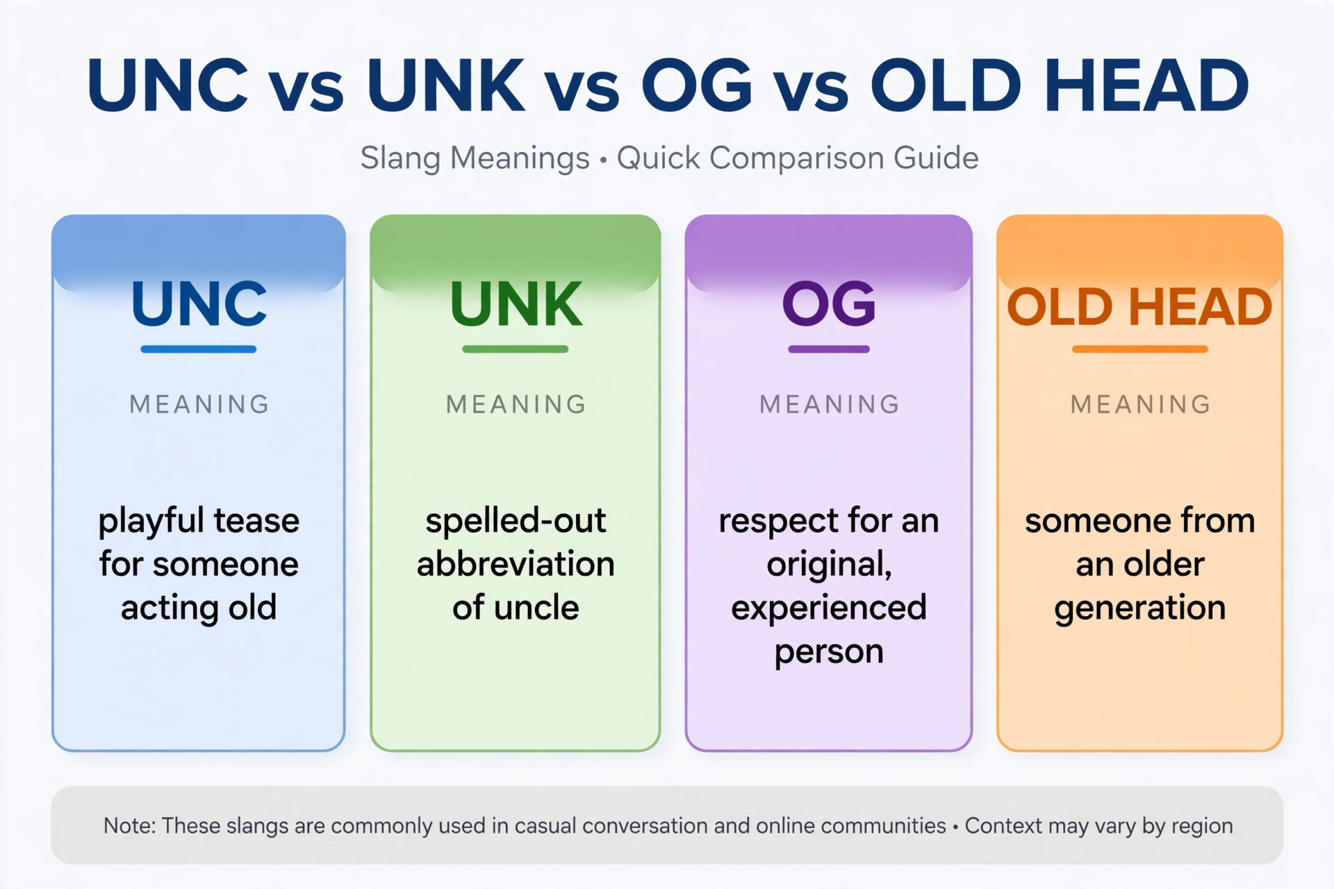 unc vs similar slang terms comparison