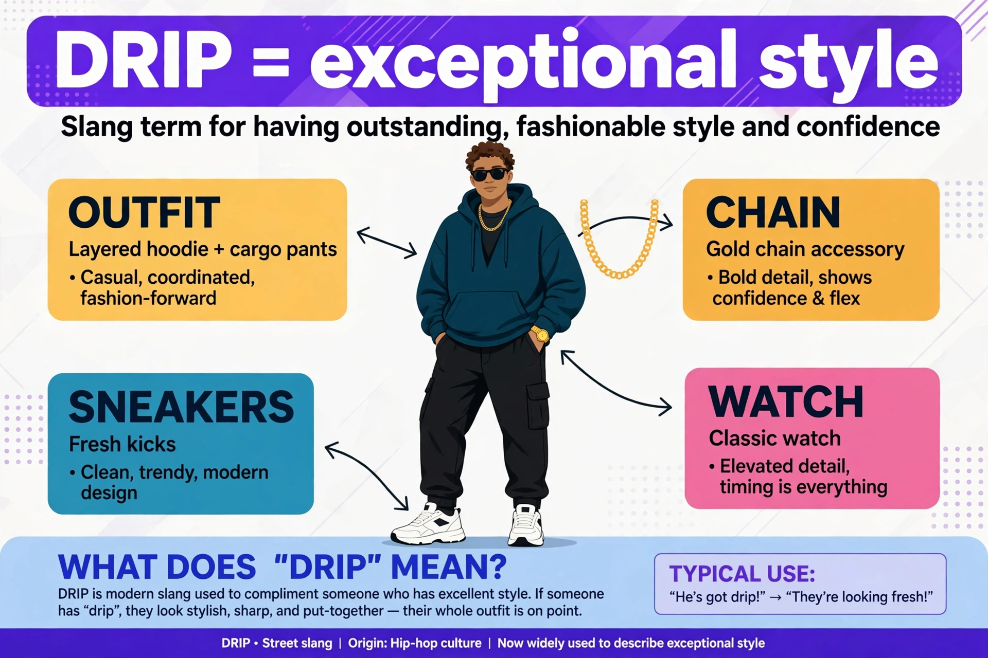 drip slang meaning infographic