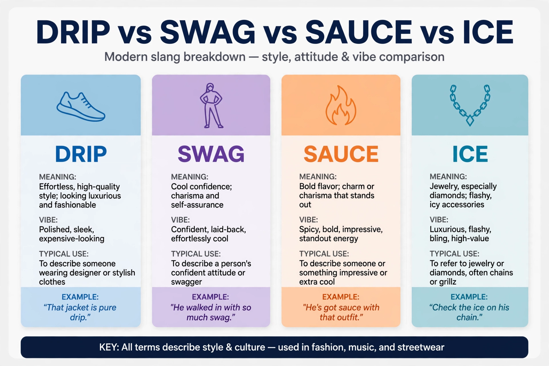 drip slang vs similar terms comparison