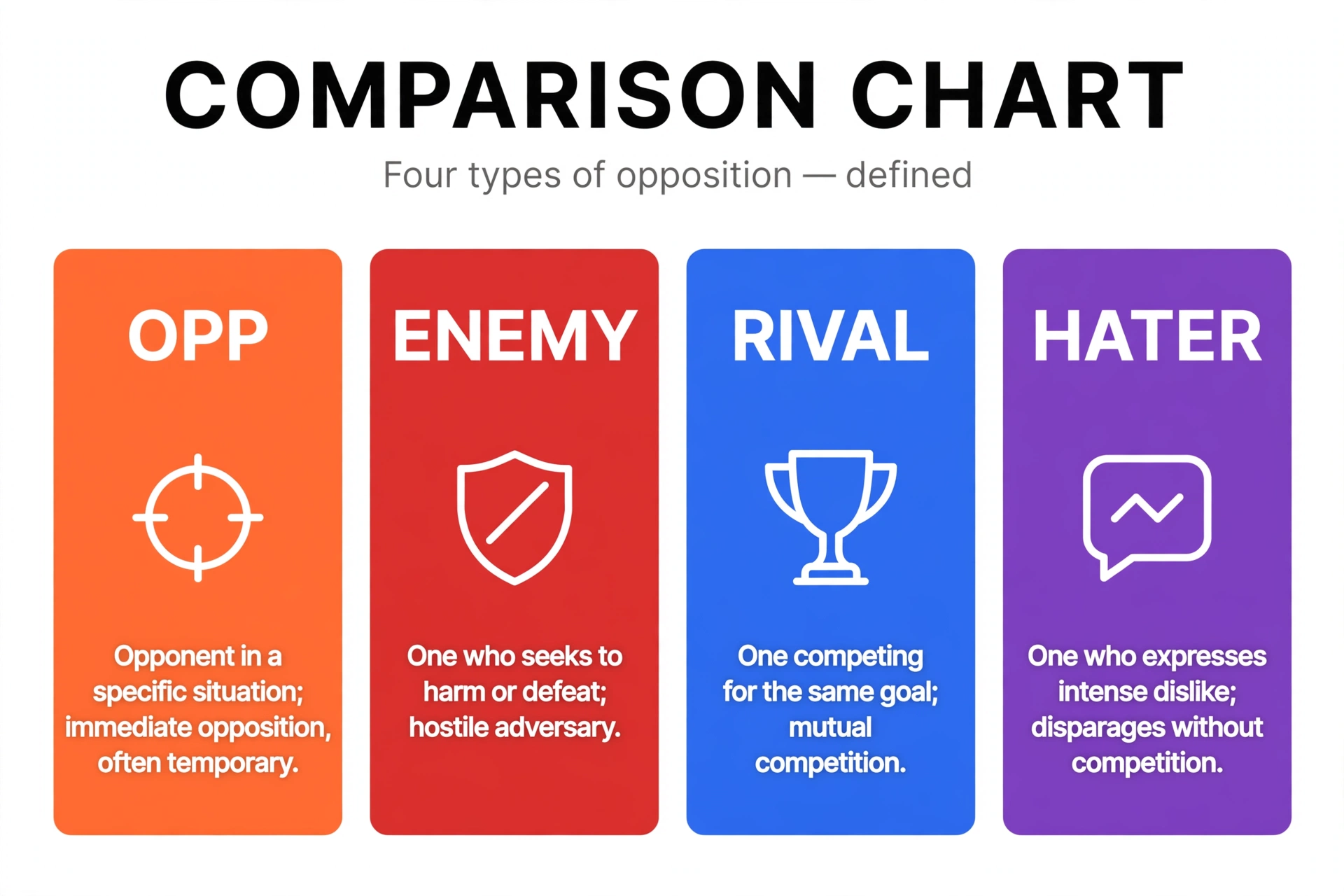 opp meaning slang comparison with similar terms