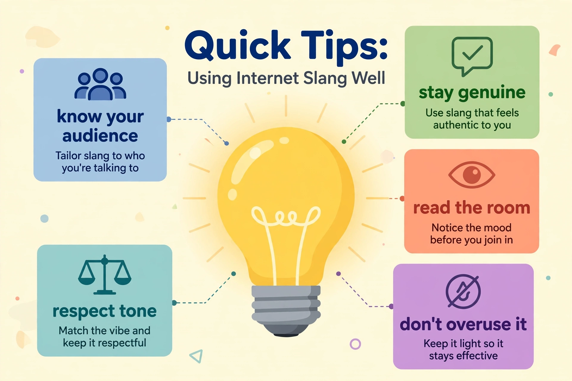 quick tips for using based slang correctly