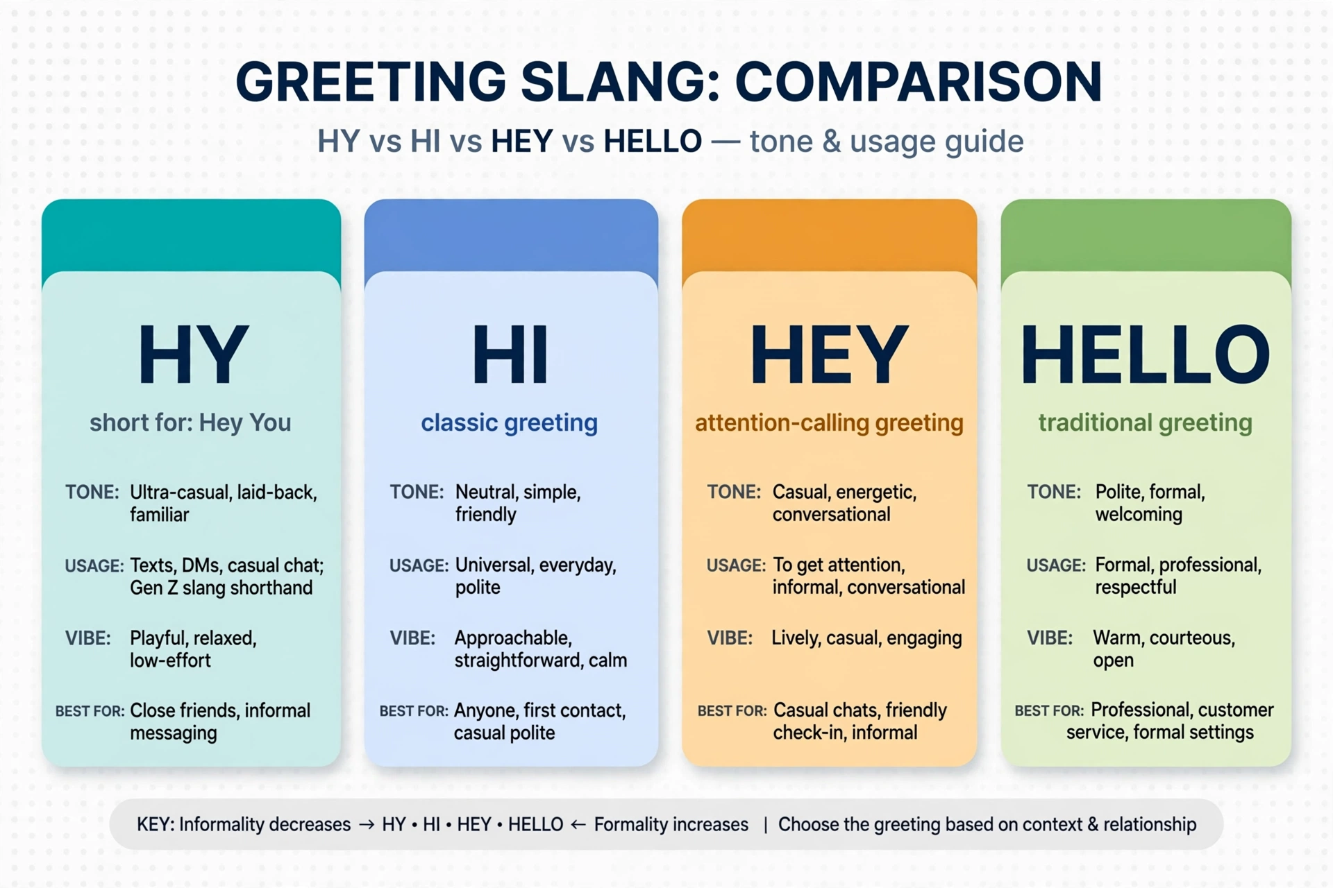 hy meaning comparison with similar terms