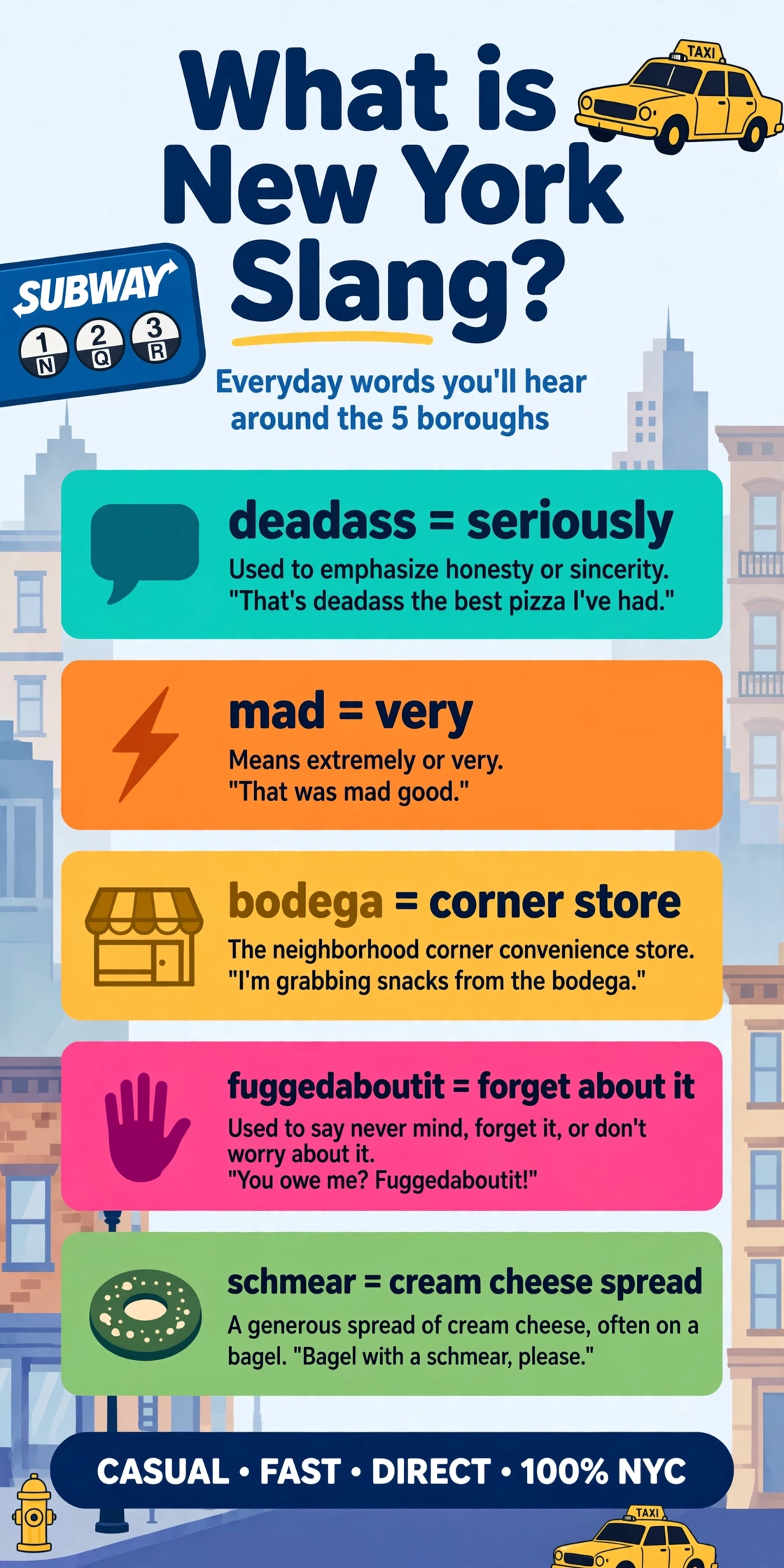 new york slang image 1