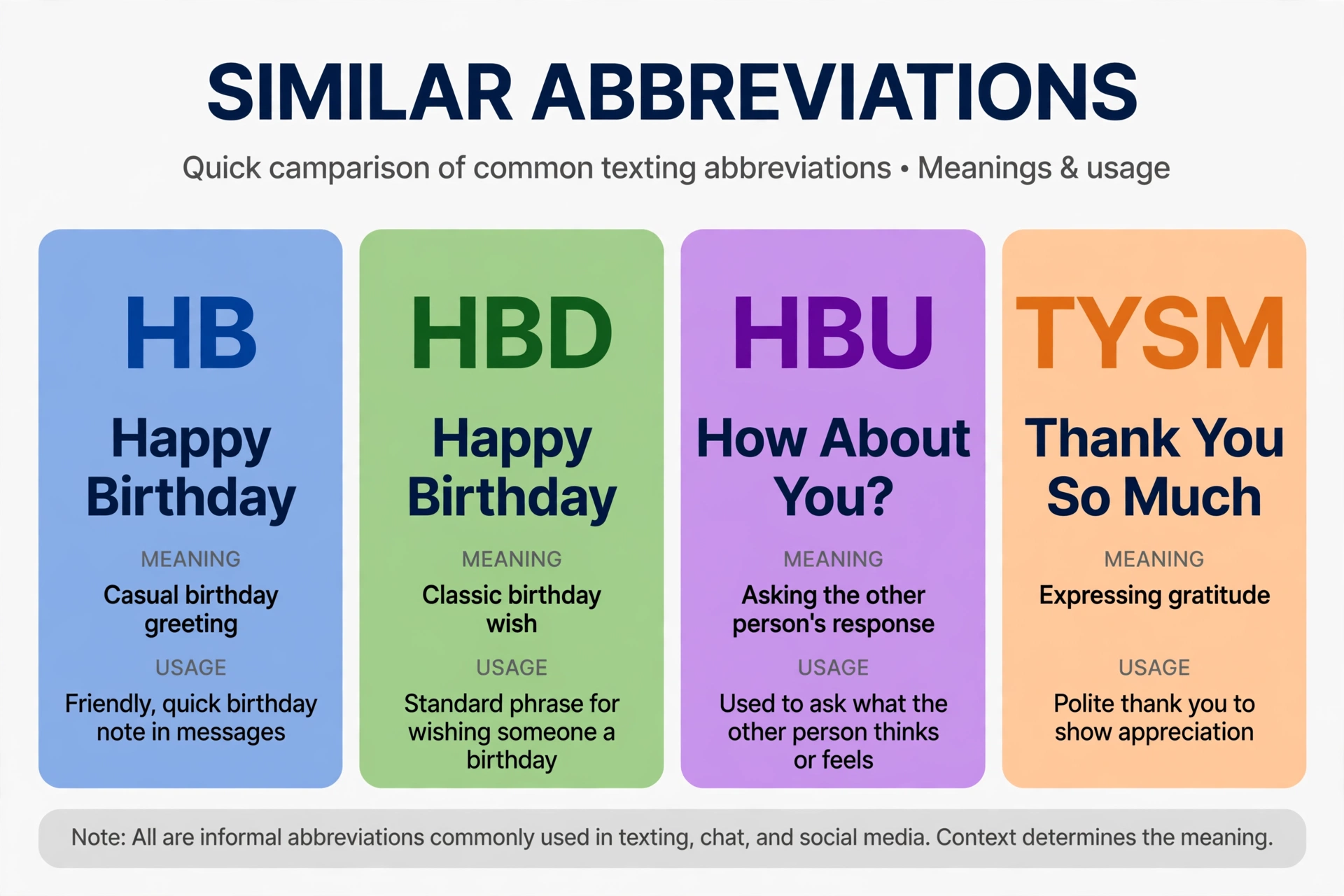 hb vs similar terms comparison chart