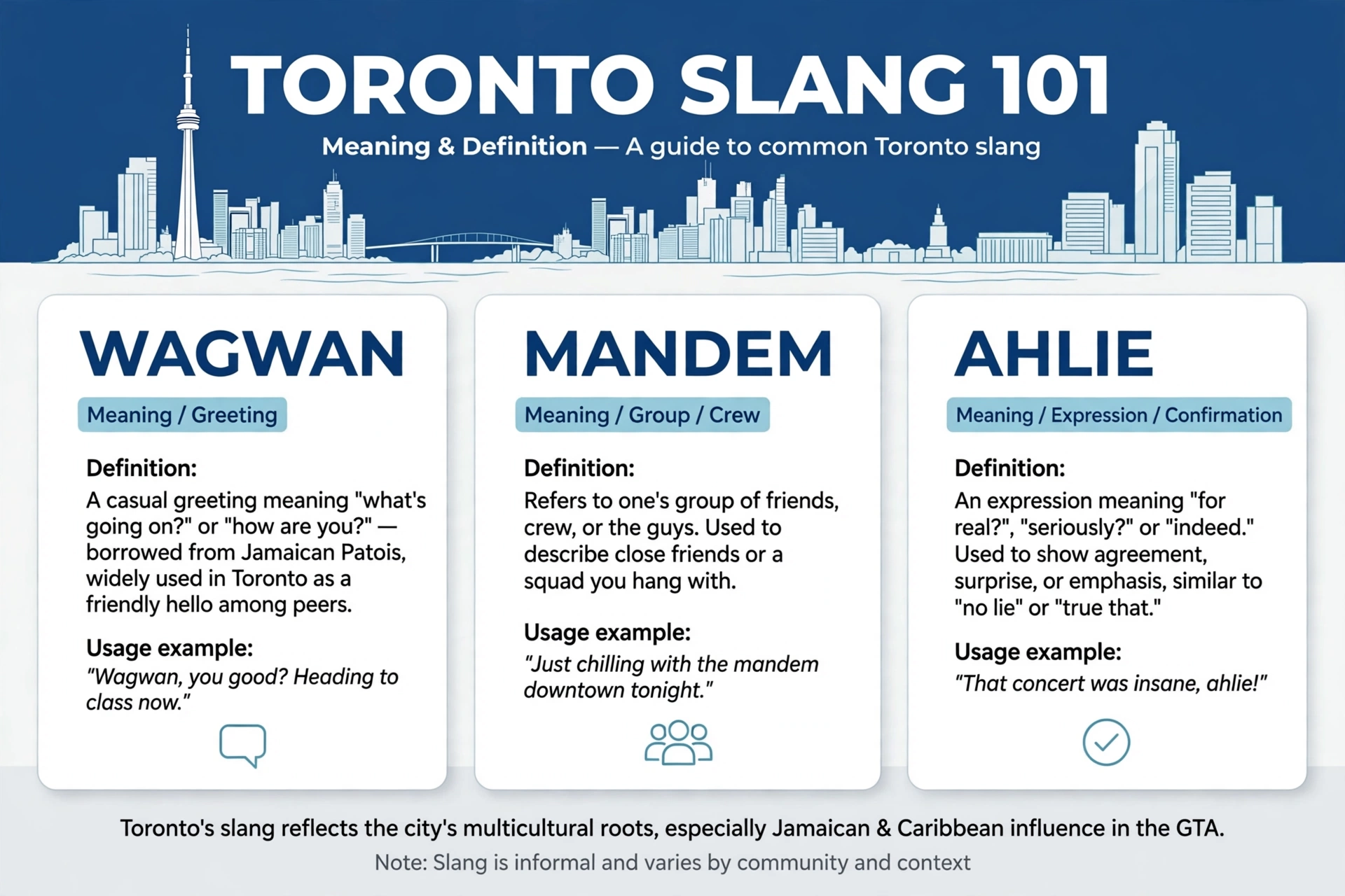 toronto slang meaning infographic
