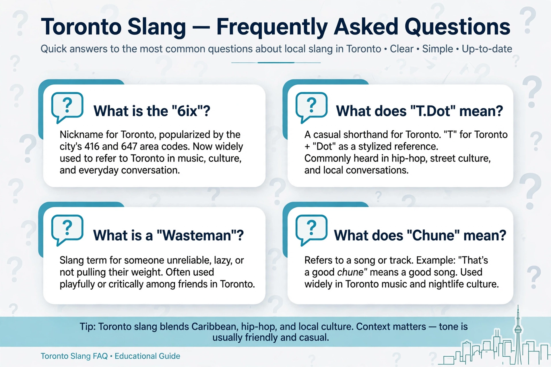 toronto slang frequently asked questions
